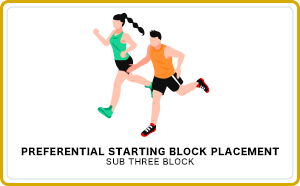 Preferential starting block placement（Sub Three Block）