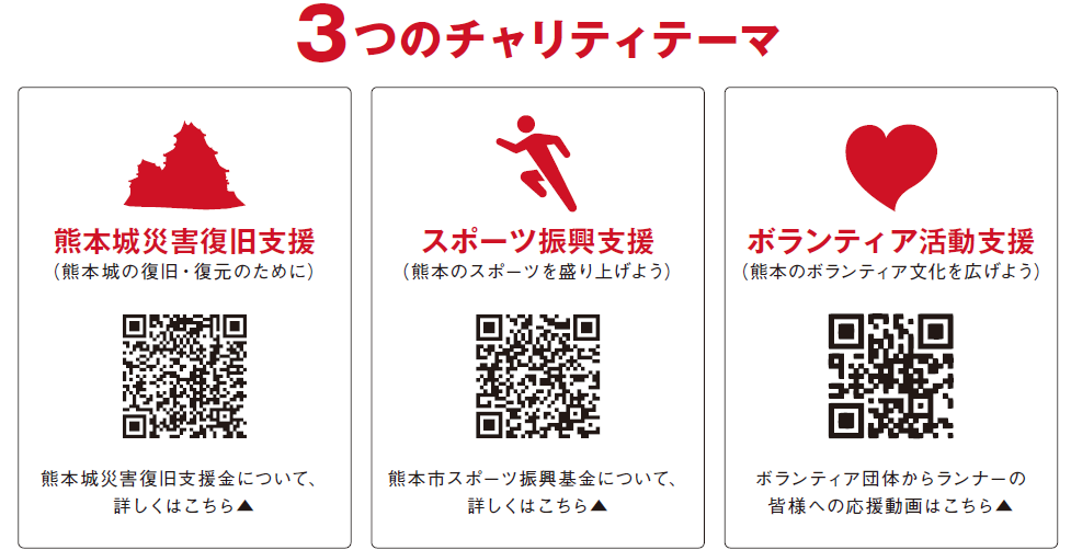 チャリティ募金の実施