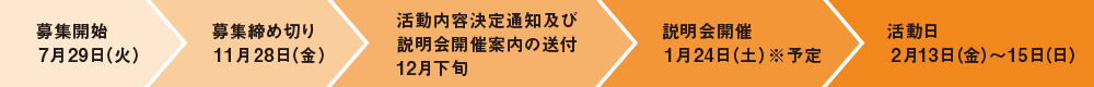 7月29日(月)募集開始 / 11月28日(金)募集締め切り / 12月下旬 活動内容決定通知及び説明会開催案内の送付 / 1月24日(土)※予定 説明会開催 / 2月13日(金)〜15日(日)活動日